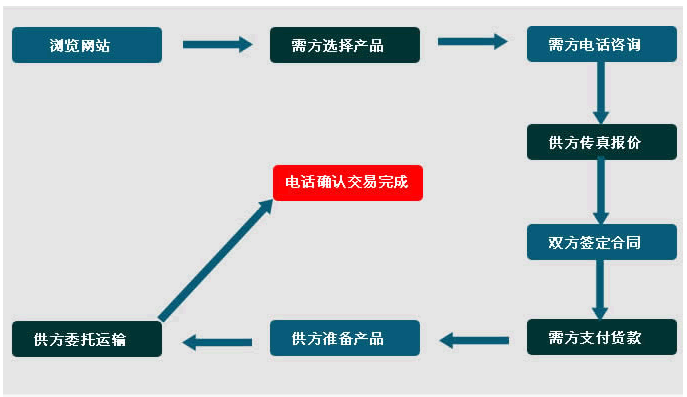 秀色直播APP软件大全微粉厂家